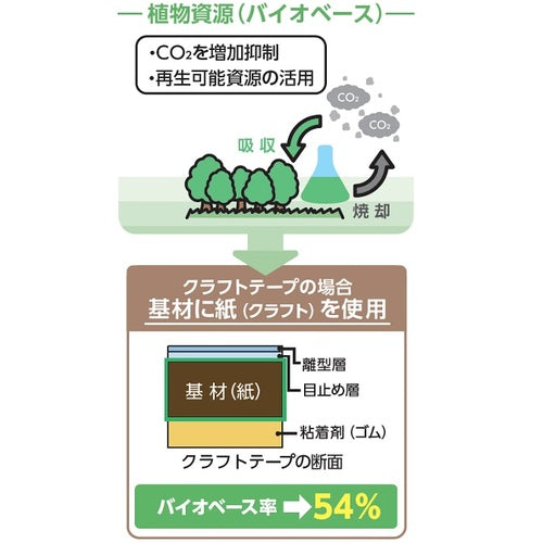 積水 クラフトテープ No.500 1個包装 25×50