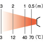 ORION ジェットヒーター(Eシリーズ)