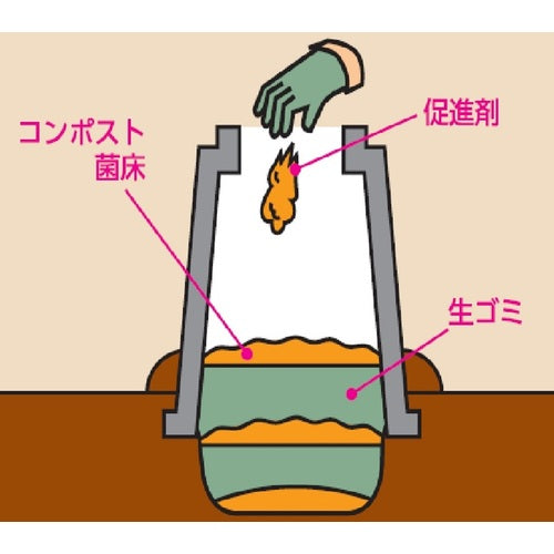 IRIS 502058 コンポスト用菌床 5L