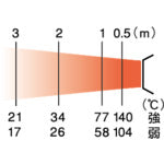 ORION ジェットヒーター(Eシリーズ)