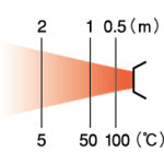 ORION ジェットヒーター(Eシリーズ)