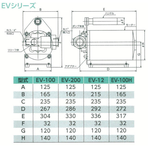 アクアシステム 高粘度オイル用電動ハンディポンプ (単相200V) 油