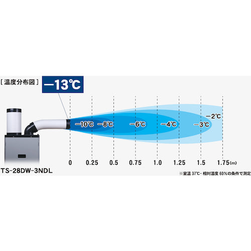 TRUSCO スポットエアコン 単相100V首振り機能無(強冷却・ドレンレスタイプ)