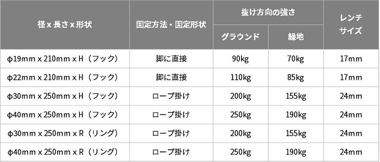 太悦鉄工 テント用 フレペグ