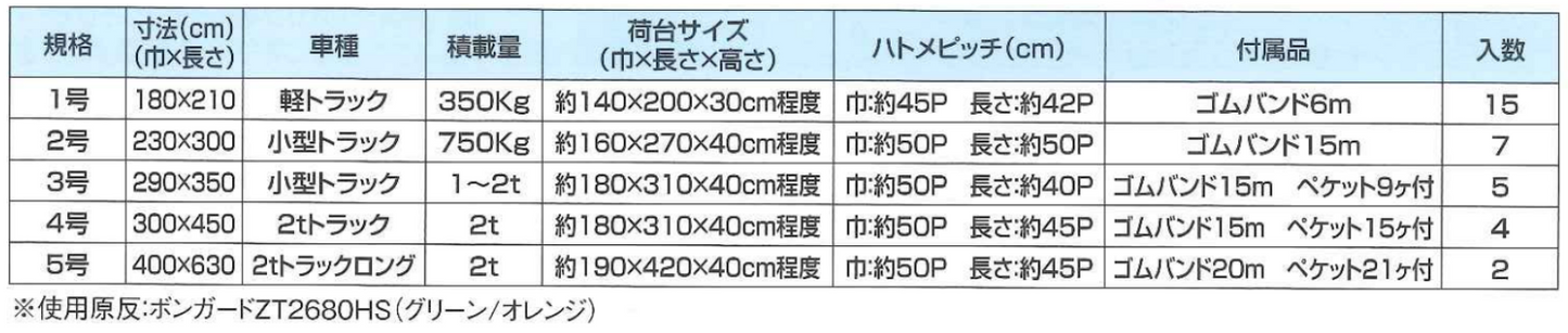 【パック品】ボンガードジュニア 軽トラック用荷台カバー