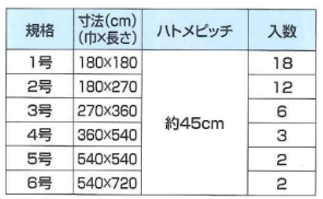 【セット品】機材・資材保護シート ボンガード スーパーシート