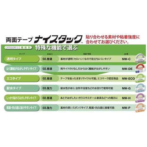 ニチバン 両面テープ ナイスタック強力タイプ NW−K25 25mmX9m