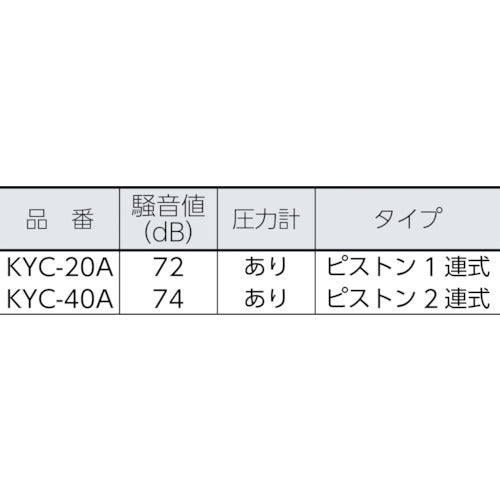 キョーワ ポータブル型洗浄機