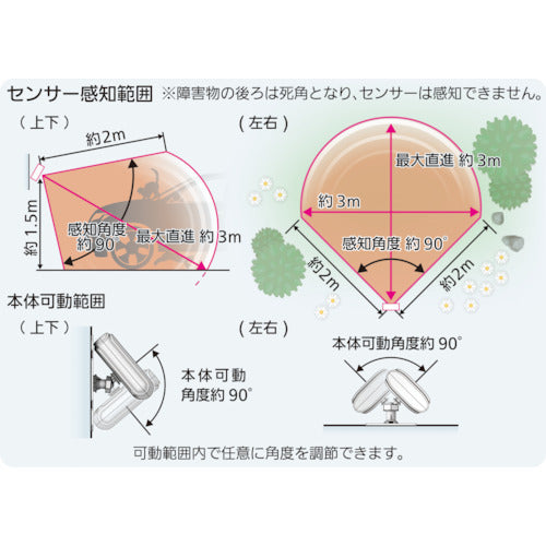 ユタカメイク 変動超音波式ネコ被害軽減器 ガーデンバリア スポットタイプ