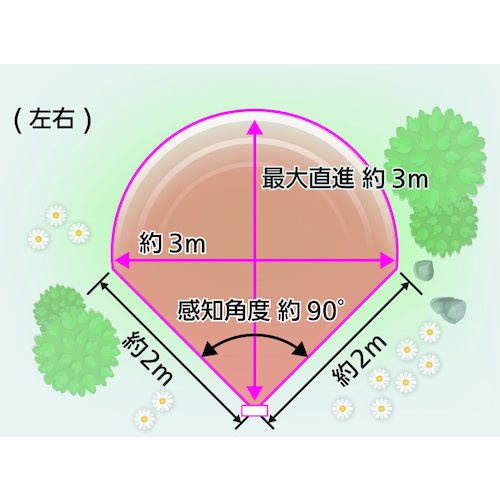ユタカメイク 変動超音波式ネコ被害軽減器 ガーデンバリア スポットタイプ