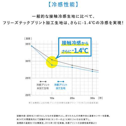 リベルタ 氷撃 フリーズテックパフォーマンス ロングネックゲーター エコパッケージ ホワイト フリーサイズ