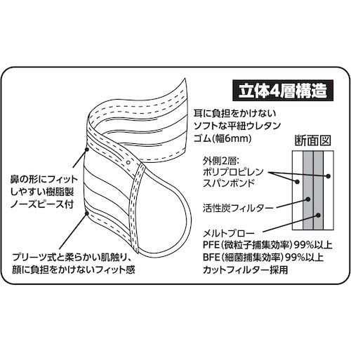 TRUSCO 一般作業用活性炭入マスク（耳掛けタイプ）4層 フリーサイズ （50枚入）