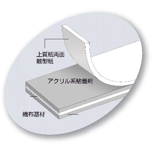 TRUSCO 一般用両面テープ 10mmX20m