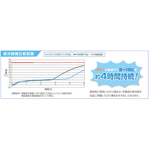 緑十字 熱中症 予防対策用品 ピタッと冷却ベスト 標準パッケージ XLサイズ ブラック 1セット(3個)