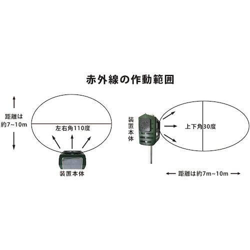 富士倉 害獣撃退装置 通せんぼくん