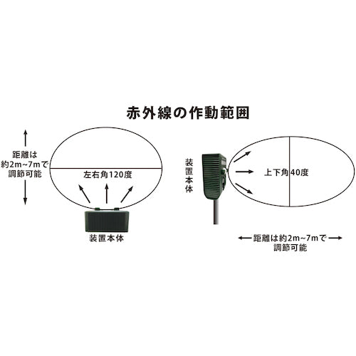 富士倉 害獣撃退装置 通せんぼくんミニ