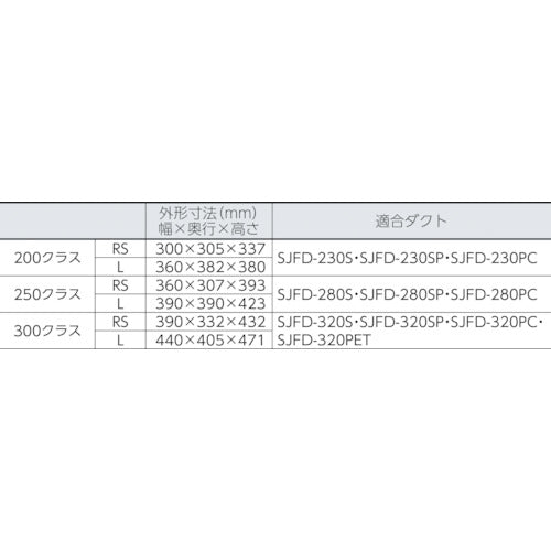 Suiden 送風機（軸流ファンブロワ）ハネ200mm 単相100V