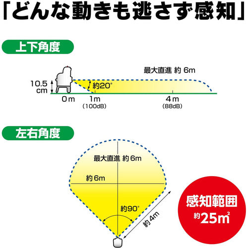 ユタカメイク 変動超音波式ネコ被害軽減器 ガーデンバリア ミニタイプ