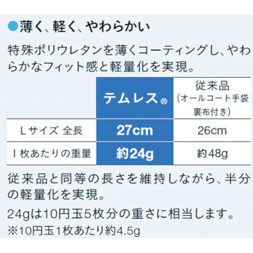 SHOWA ポリウレタン手袋 No281テムレス ブルー Mサイズ