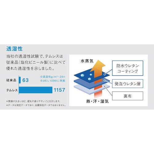 SHOWA ポリウレタン手袋 No281テムレス ブルー Mサイズ