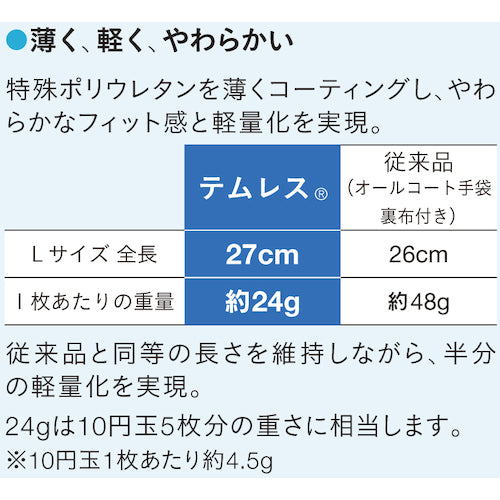SHOWA ポリウレタン手袋 No281テムレス ブルー Mサイズ