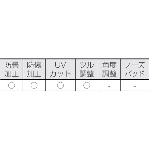 TRUSCO 一眼型安全メガネ オーバーグラスタイプ レンズ透明