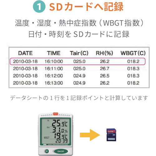 A＆D デジタル温湿度SDデーターロガー