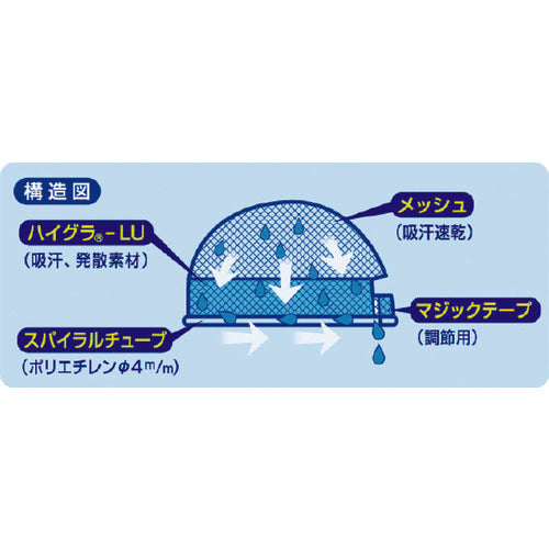 つくし 熱中症対策ポスター 熱中症を予防しよう