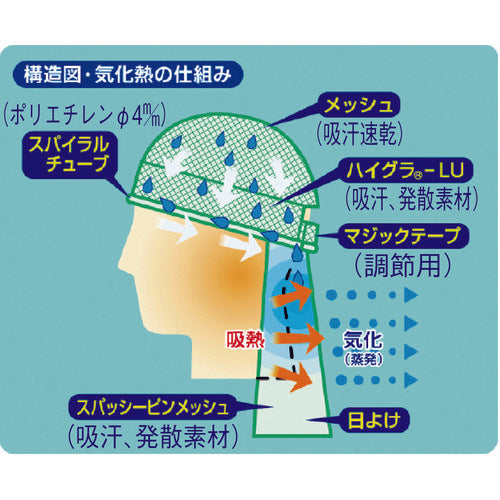 つくし 熱中症対策ポスター 熱中症にかかったら