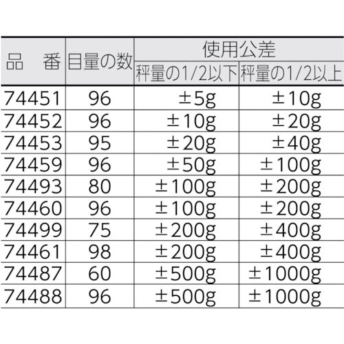 シンワ 手ばかり 1kg 平面目盛板