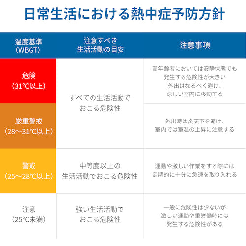 A&D 熱中症 みはりん坊 ミニ