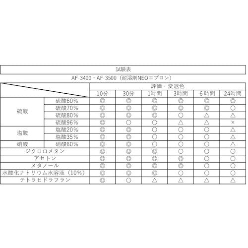 船橋 耐溶剤NEOエプロン 胸（ブラック）