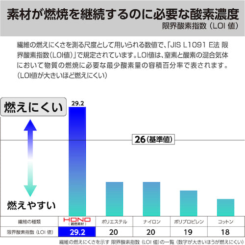 HOOH 難燃ブルゾン ネイビー L