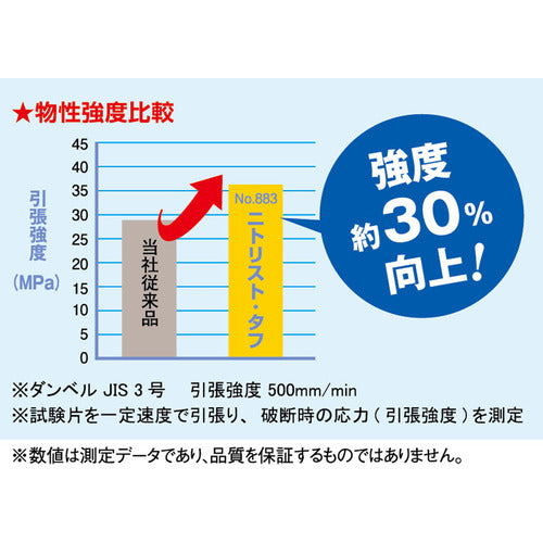 SHOWA ニトリルゴム使い捨て手袋 No883 ニトリスト・タフ100枚入 SSサイズ
