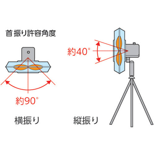 TRUSCO 全閉式工場扇 アドバンスファン 45cm スタンドタイプ 単相100V 消費電力(W)(50/60Hz)116/159