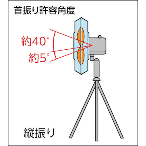 TRUSCO 全閉式工場扇 アドバンスファン 45cm スタンドタイプ 単相100V 消費電力(W)(50/60Hz)116/159