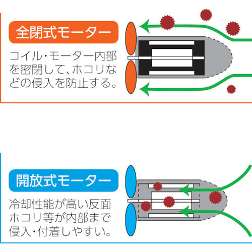 TRUSCO 全閉式工場扇 アドバンスファン 45cm スタンドタイプ 単相100V 消費電力(W)(50/60Hz)116/159