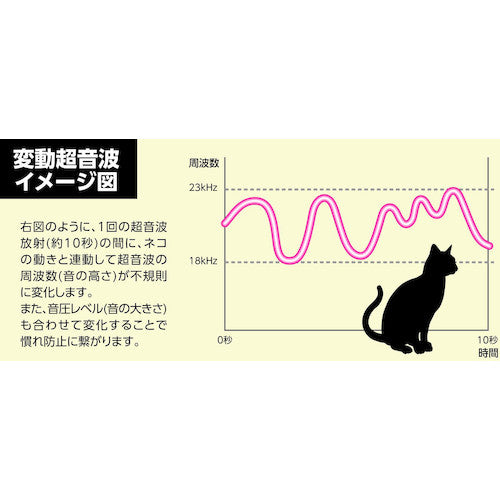 ユタカメイク ガーデンバリア3