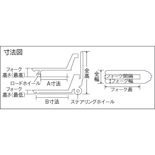 TRUSCO ハンドパレットトラック 1.5t用（軽量型） ｜農業メッシュ