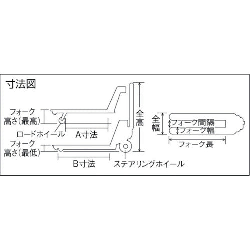 TRUSCO ハンドパレットトラック 1.5t用 L1220XW685 軽量型