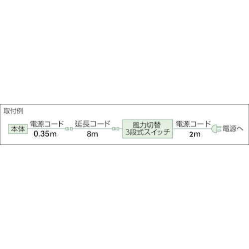TRUSCO 全閉式アルミハネ工場扇 ゼフィール 壁掛けタイプ