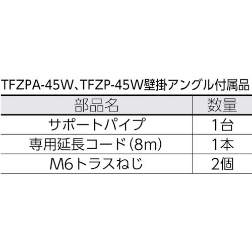 TRUSCO 全閉式アルミハネ工場扇 ゼフィール 壁掛けタイプ