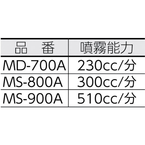 GS MD-700A マルチスプレー 電池式（5L）