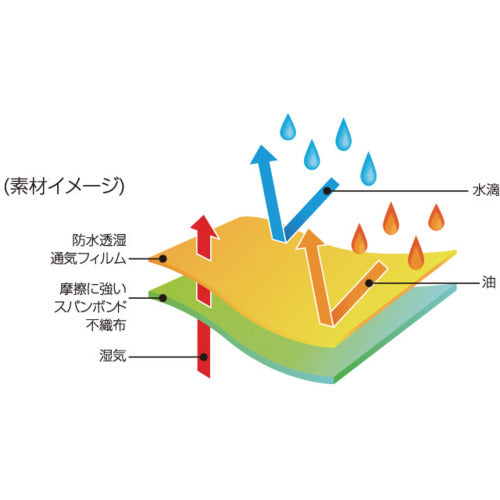 日光物産 保護服 空調ウェア バリアーマンエアー B301101 3L