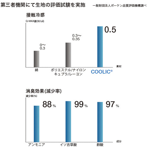 SHOWA COOLICアームカバーM