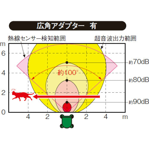 Panasonic 超音波ねこフン害軽減器 ねこちゃんしないで