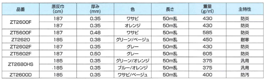 【原反】赤外線遮蔽・カラーターポリン ボンガード50