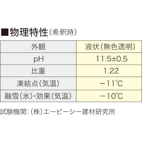 ABC トーカスSi 12KG