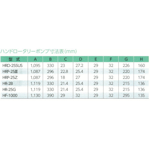 アクアシステム 手廻しドラムポンプ 灯油 軽油 オイル（500cP以下対応）