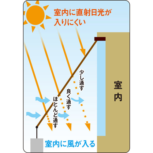 ワタナベ オーニング用4段階スリットシェード 2×2m